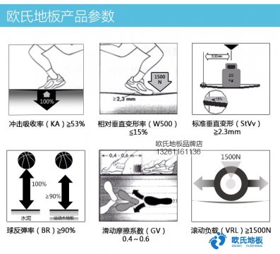 歐氏體育場館木地板標(biāo)準(zhǔn)垂直變形指標(biāo)